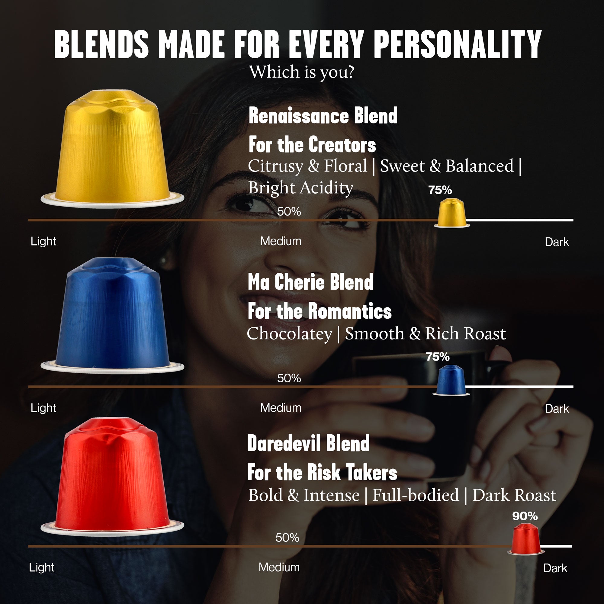 Trio Set – 30 Aluminium Coffee Capsules